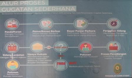 ProsedureGugatanSederhana